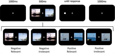 Reliability of attention bias and attention bias variability to climate change images in the dot-probe task